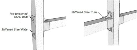 Beam Column Connection System Using Steel Tube And Hsfg Bolts