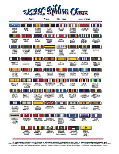 Us Marine Corps Medals And Ribbons Chart