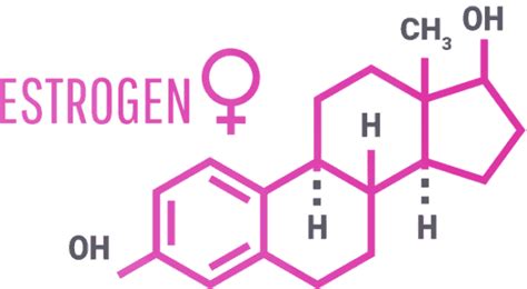 Estrogen Coast To Coast Compounding