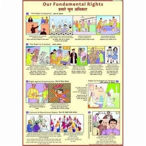 Our Fundamental Rights Chart At Rs 150 Piece Teaching Charts In New