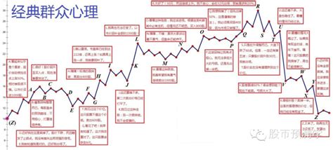 經典散戶心態圖 壹讀