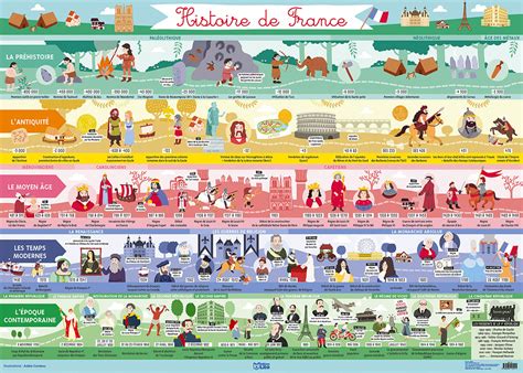 Histoire De France Voyage Carte Plan