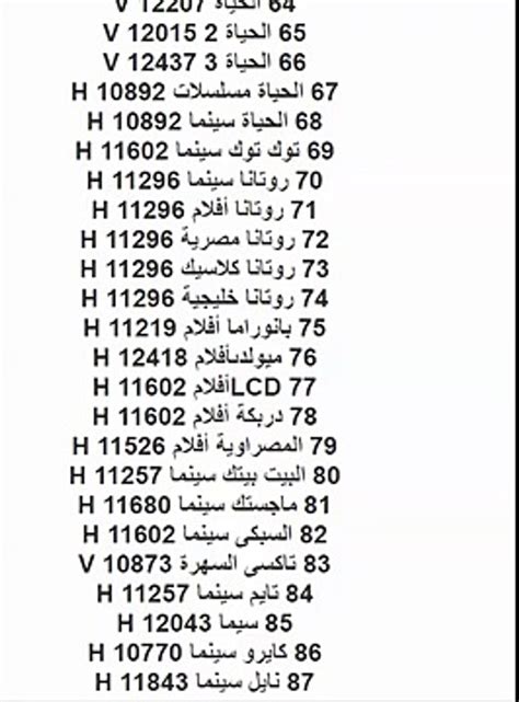 ترددات النايل سات 2021 الجديدة كاملة باسماء القنوات pdf. ترددات النايل سات كاملة , احدث و اقوي ترددات النايل سات ...