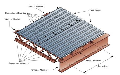 What Is Metal Decking Steel Deck Types Gauges And Finishes