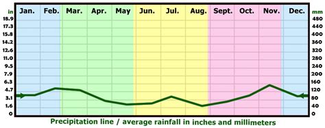 Rainy Season In Hawaii Monsoon Months 2018