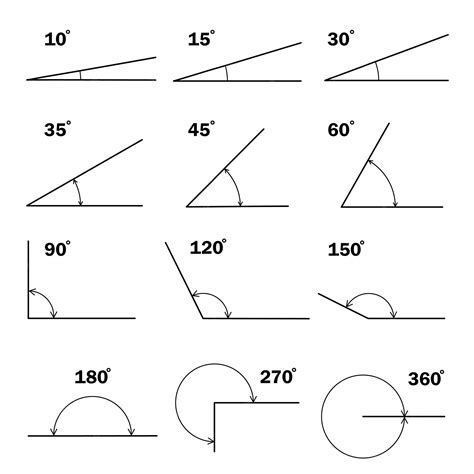 Conjunto De ángulos De Diferentes Grados ángulo De Grado Matemático Geométrico Con Icono De