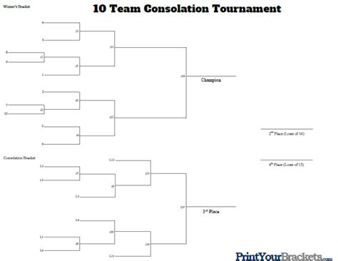 10 Man Seeded Consolation Tournament Bracket Printable
