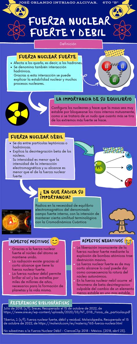 Grupo 2 JosÈ Orlando Intriago Alcivar Definición Fuerza Nuclear