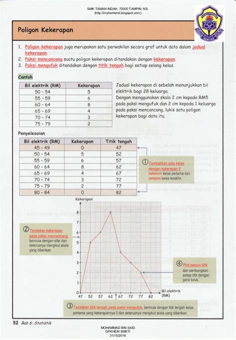 Ujian mac matematik tingkatan 2 (3). Nota matematik tingkatan 4