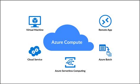 Microsoft Azure Core Services For Beginners Cloud Training Program