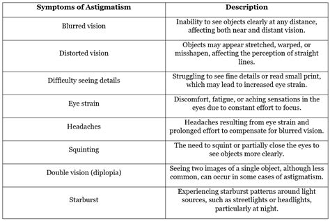 Astigmatism Causes Symptoms And Treatment Obn