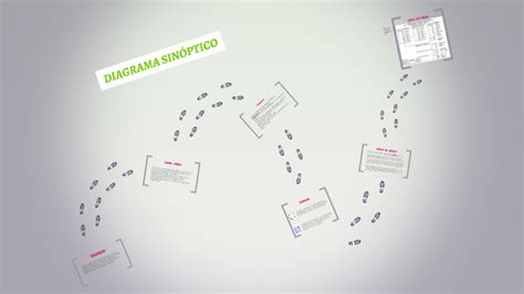 Diagrama Sinoptico By Ingeniería Industrial On Prezi