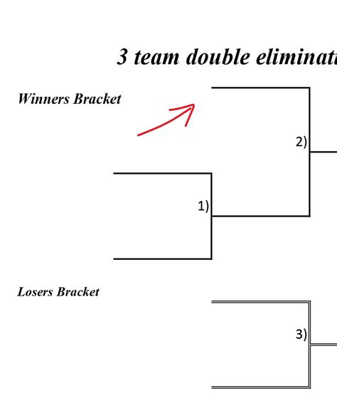3 Team Double Elimination Bracket Asking List
