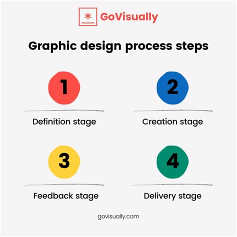 Graphic Design Process Steps