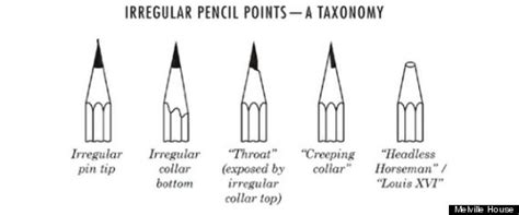 The Anatomy Of A No 2 Pencil Images Huffpost