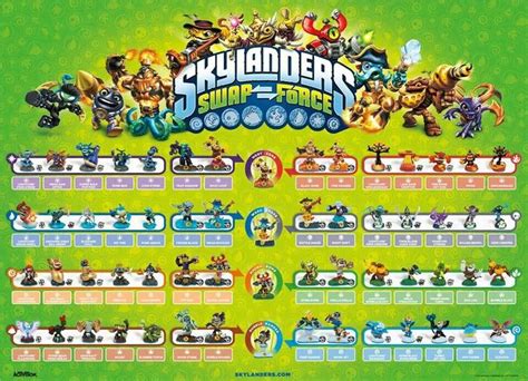 Skylanders Swap Force Characters