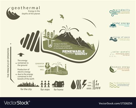 Infographics Renewable Source Geothermal Energy Vector Image