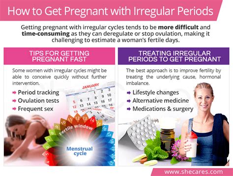 How To Get Pregnant With Irregular Periods Getting Pregnant