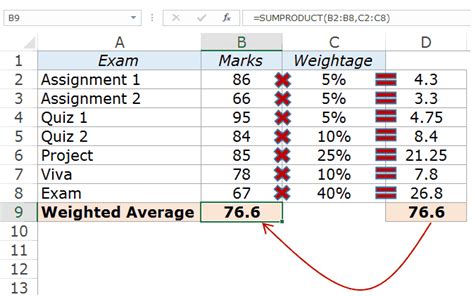 Como Calcular El Promedio Ponderado En Excel Printable Templates Free