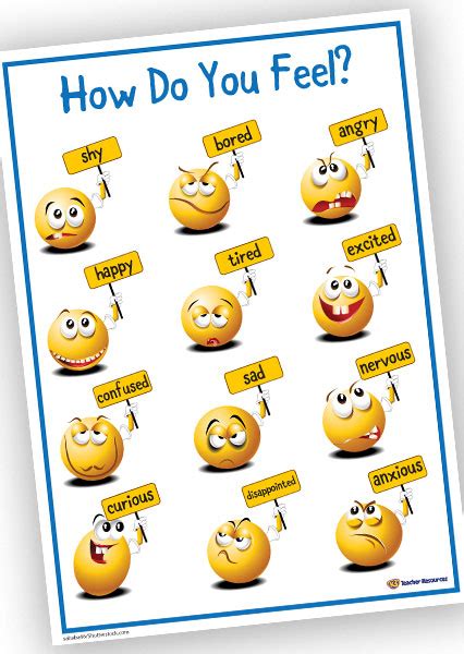 How Do You Feel Poster Italian Classroom Poster