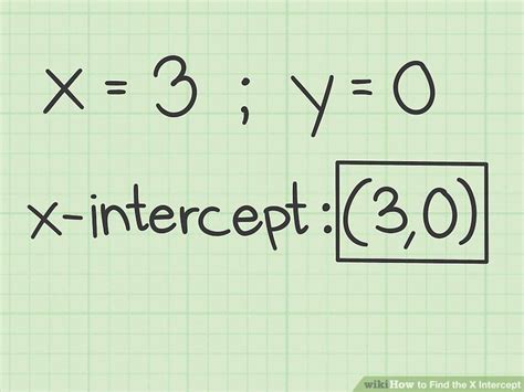 Video for how to calculate x intercept how do find the x and y intercepts and graph how to find the x intercept of a quadratic function by. 3 Ways to Find the X Intercept - wikiHow