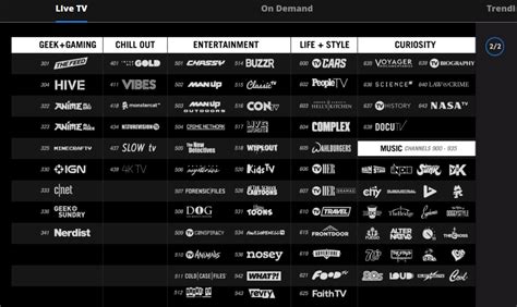 Yes, pluto tv gives all the streaming services for free. PC & Music TechnoGeek: What is Pluto TV? Here's everything to know about the service