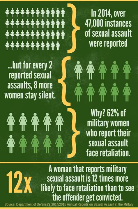 Nowhere To Turn The Terrors Of Sexual Assault In The Military