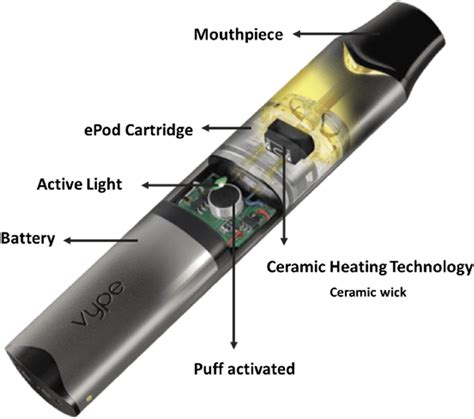 Main Components Of The Vype E Cigarette Device Download Scientific