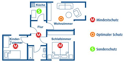 Ist es pflicht einen rauchmelder zu haben? Rauchmelder - Feuerwehr Menden (Sauerland)