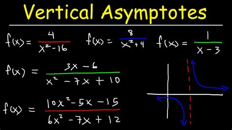 To find a vertical asymptote, first write the function you wish to determine the asymptote of. How To Find The Vertical Asymptote of a Function - YouTube