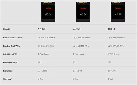 • mlc nand  ash capacity • acoustic noise: SanDisk Z410, un nuovo SSD "anonimo" da 15nm ~ Italian ...