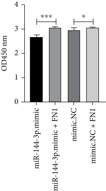 mir 144 3p inhibits huvec function by targeting fn1 in vitro a venn download scientific