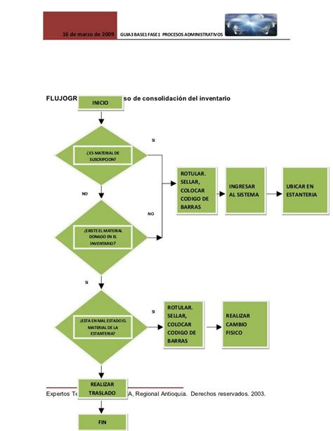 Ejemplo De Diagrama De Flujo De Un Proceso Administrativo Ejemplo