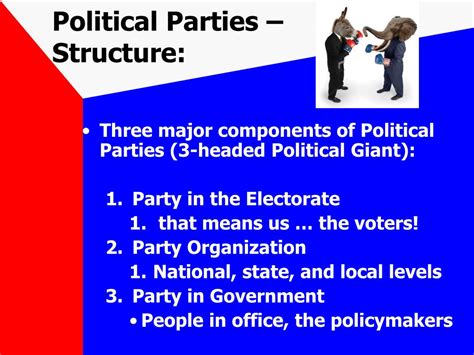 Ppt Political Parties Powerpoint Presentation Free Download Id6091537