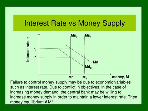 These explanations are also accompanied by relevant graphs that will help illustrate these economic. PPT - CHAPTER 17 MONEY SUPPLY PowerPoint Presentation ...