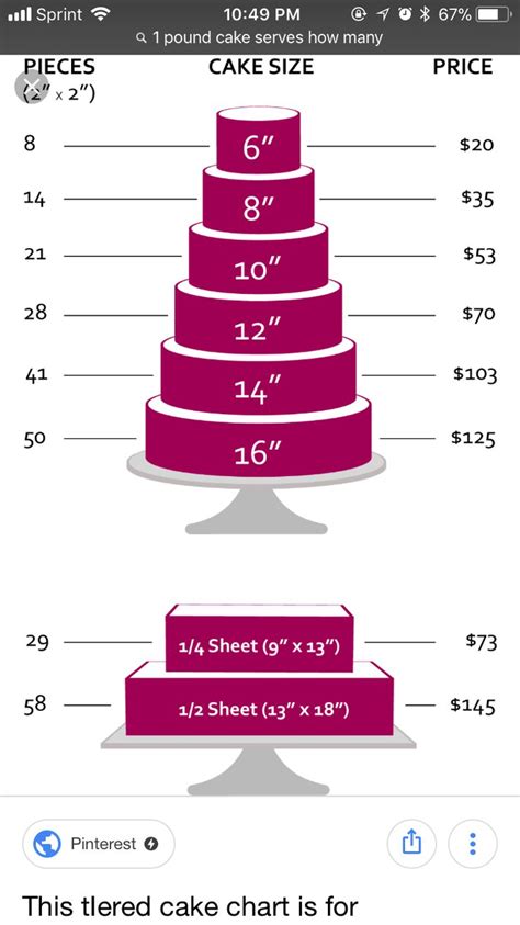 Best full sheet cake size from full sheet cake box dimensions 2 full free engine image. 1/4th Sheet Cake n serving | Cake chart, Cake sizes, Cake pricing