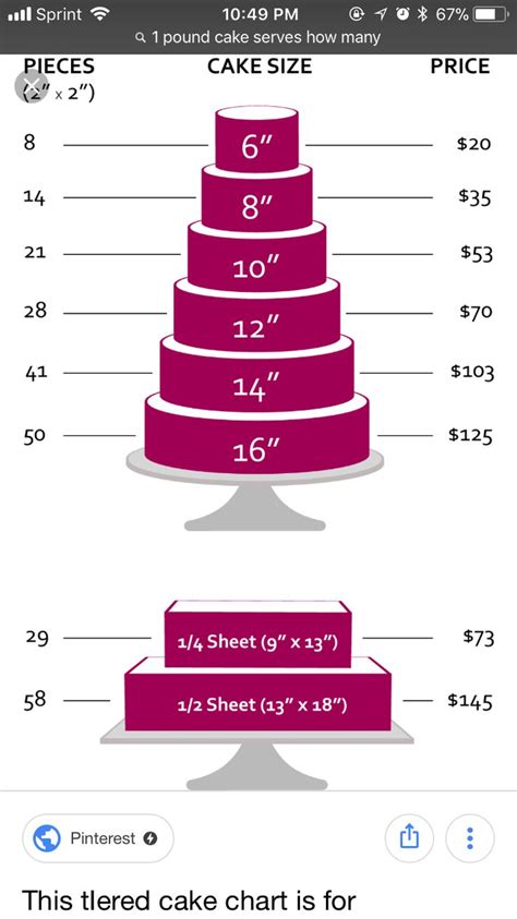 A cinnabon cinnamon roll sheet cake recipe i'm printing out and carrying with me at all times to prove once and for all that yes! 1/4th Sheet Cake n serving | Cake chart, Cake sizes, Cake pricing