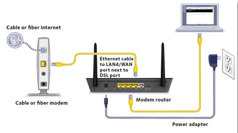 How Do I Set Up My Netgear Dsl Modem Router In Router Mode To Use With