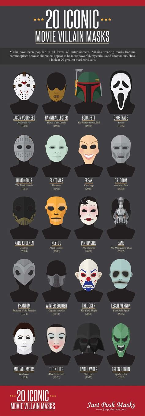 Infographic on Movie Villain Masks | Villain mask, Greatest villains
