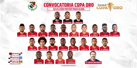 Los Elegidos De Panamá Mayor Para La Copa Oro 2021 Federación