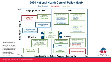 2024 National Health Council Policy Matrix National Health Council