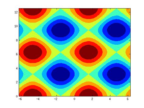 Matlab Overlaying Contour Lines On Top Of Contourf Plot Itecnote