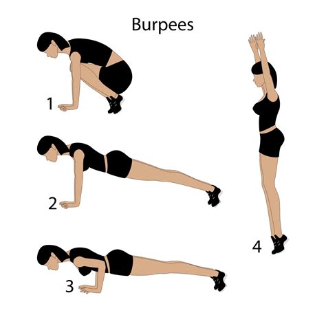 Burpees Arent A Bad Exercise The Practical And Scientific Reasons Why