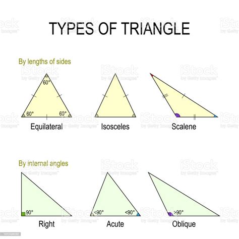 Types Of Triangle Stock Illustration Download Image Now Triangle