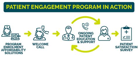 As of january 24th, 2012 we do not have any specific information related to celgene corporation's program. Disease Management & Patient Engagement Programs | Zuellig ...