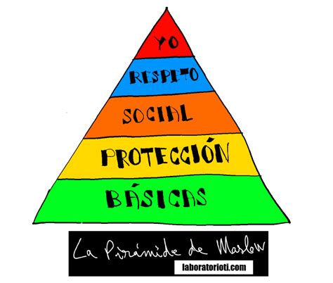 Piramide De Maslow Para Internet Piramide De Maslow Jerarquia De Images
