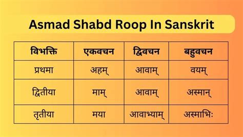 Asmad Shabd Roop In Sanskrit 2024
