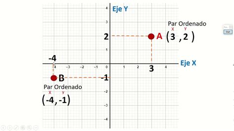 Puntos En El Plano Cartesiano In Math Interactive Notebook Riset