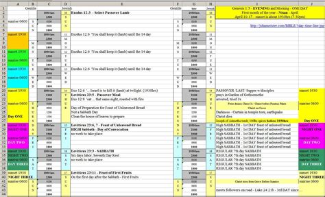timeline spreadsheet template spreadsheet templates