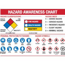Hazard Awareness Chart English Brady Part 09301 Brady